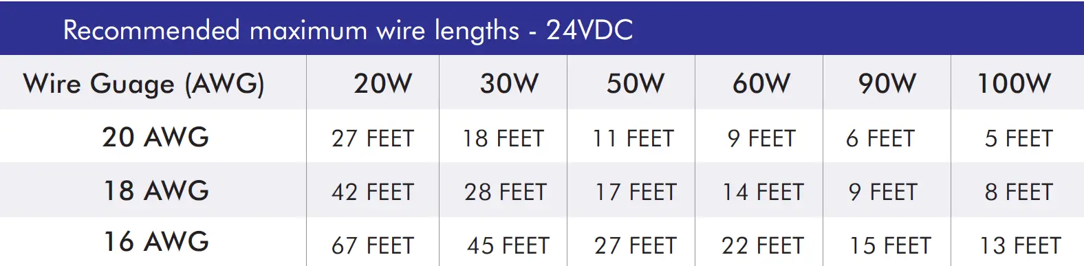 LED WORLD FA60M50-5M-24V-RGBCCT RGB+CCT LED Flex Strips 04