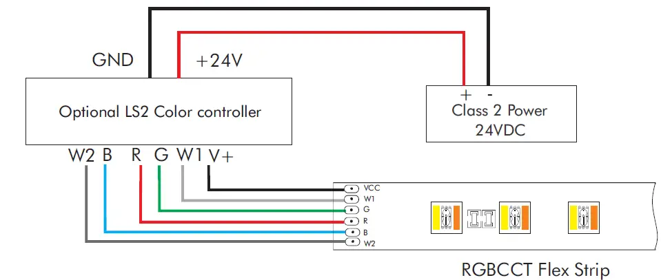 LED WORLD FA60M50-5M-24V-RGBCCT RGB+CCT LED Flex Strips 09