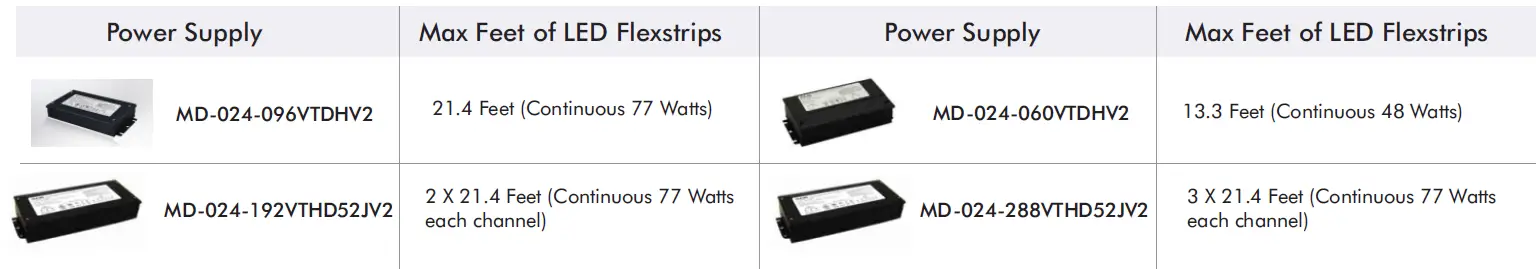 LED WORLD FA60M50-5M-24V-RGBCCT RGB+CCT LED Flex Strips 13