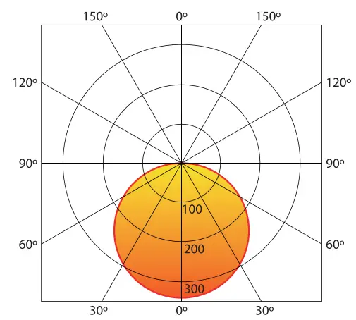 LLURIA CN13 9 Water Resistant LED Strip - fig 1