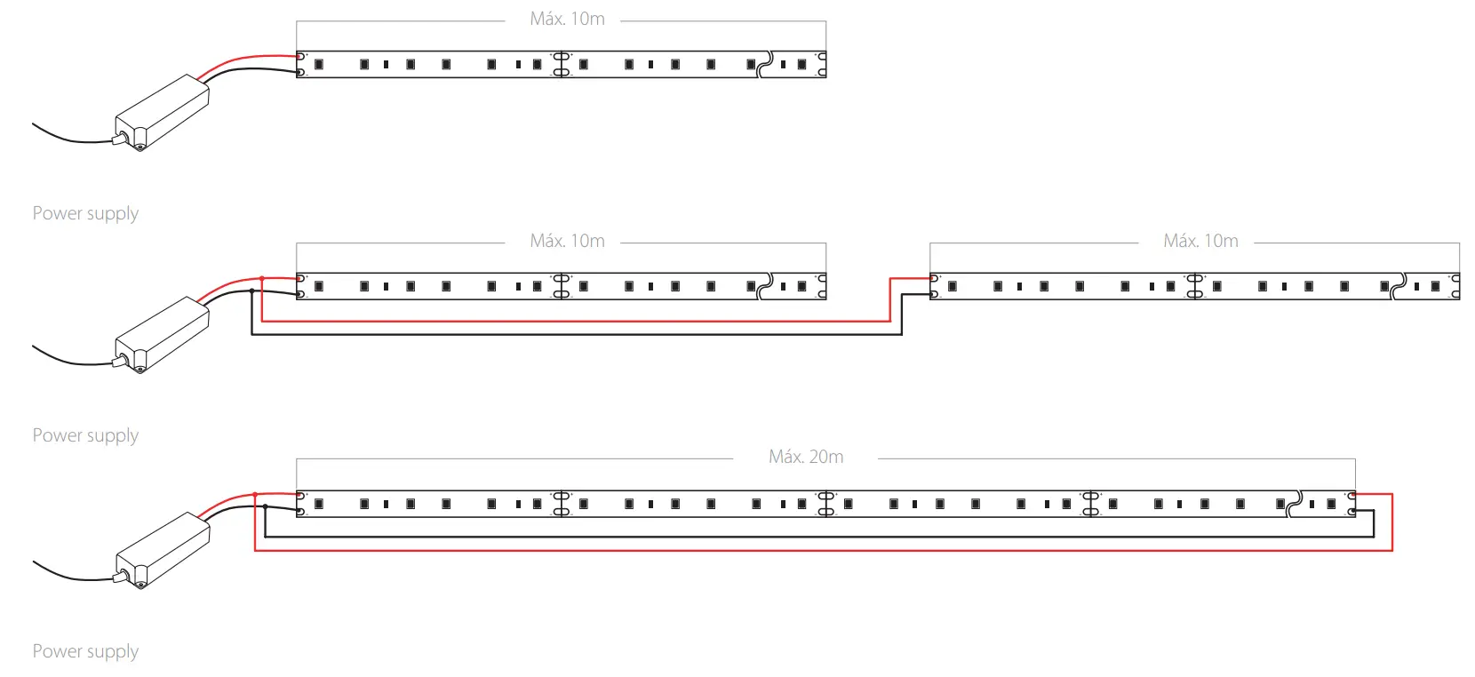 LLURIA CN13 9 Water Resistant LED Strip - fig 4