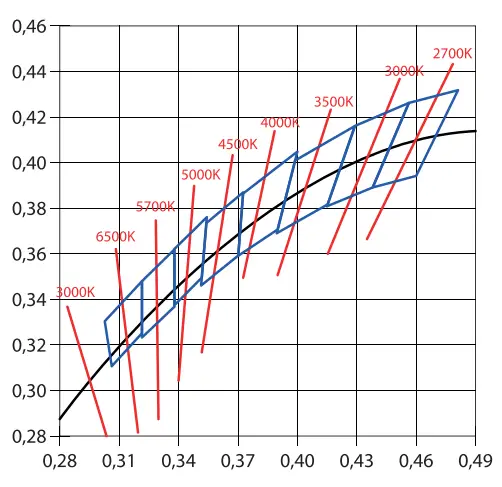 LLURIA CN13 9 Water Resistant LED Strip - fig