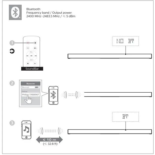 PHILIPS TAB8967 5.1.2 Channel Soundbar with Wireless Subwoofer-20