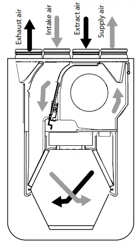 VENTS VUT 270 V5B EC Heat Recovery Air Handling Unit - fig3