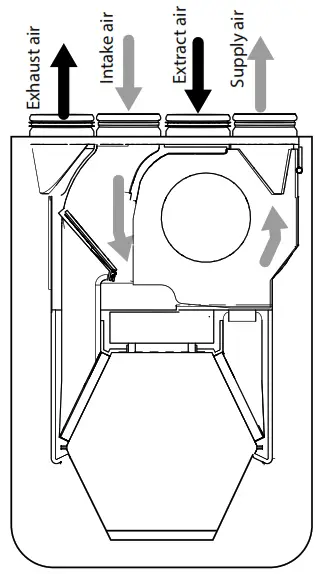 VENTS VUT 270 V5B EC Heat Recovery Air Handling Unit - fig5