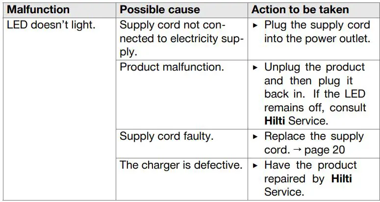 HILTI-C-4-22-Cordless-Nuron-Compact-Charger-FIG-11