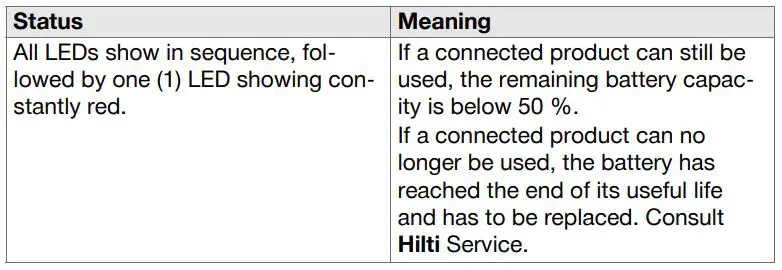 HILTI-C-4-22-Cordless-Nuron-Compact-Charger-FIG-8