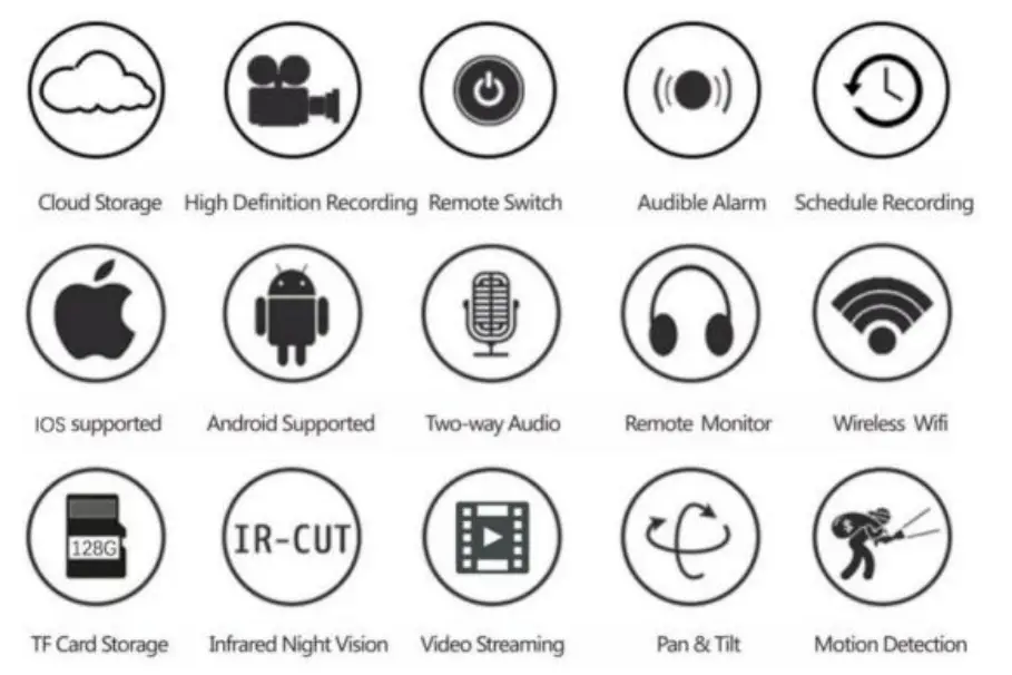 amazon Cloud WiFi Camera - Main Function Description
