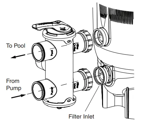 Pentair-Water-263081-Water-FullFloXF-Backwash-Valve-FIG-1