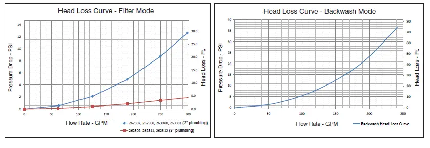 Pentair-Water-263081-Water-FullFloXF-Backwash-Valve-FIG-19