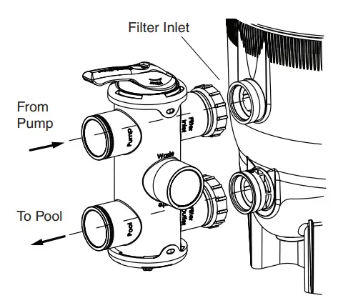 Pentair-Water-263081-Water-FullFloXF-Backwash-Valve-FIG-3