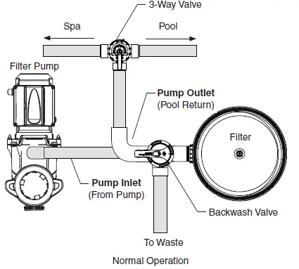 Pentair-Water-263081-Water-FullFloXF-Backwash-Valve-FIG-7