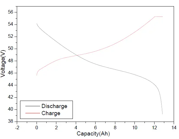 THLB-48V13Ah-Lithium-ion-Battery-Pack-fig-1