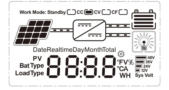 Controllers Series 20A MPPT Solar Charge Controller fig (1)