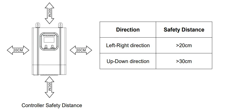 Controllers Series 20A MPPT Solar Charge Controller fig (10)