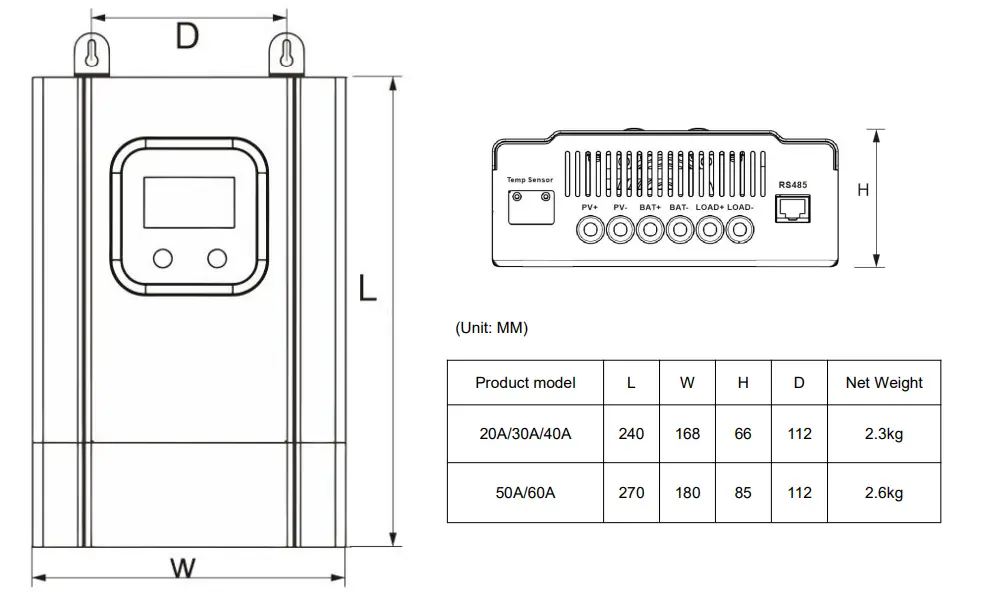Controllers Series 20A MPPT Solar Charge Controller fig (11)