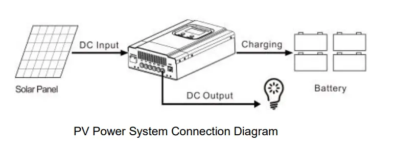 Controllers Series 20A MPPT Solar Charge Controller fig (12)