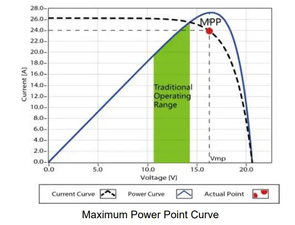 Controllers Series 20A MPPT Solar Charge Controller fig (7)