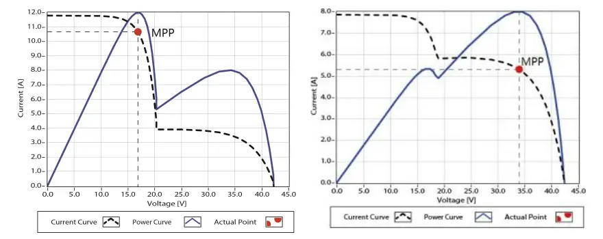 Controllers Series 20A MPPT Solar Charge Controller fig (8)