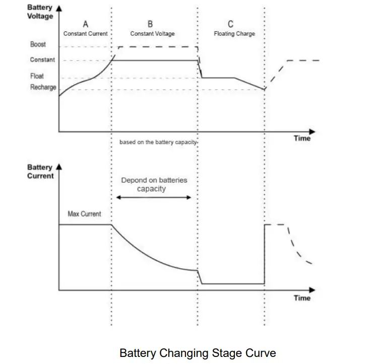 Controllers Series 20A MPPT Solar Charge Controller fig (9)