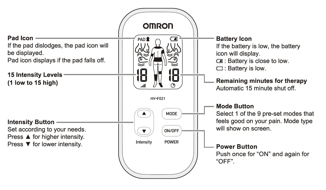 OMRON-HV-F021-Electronic-Nerve-Stimulator-FIG-3