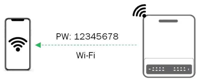 GOODWE PV Master App - CONNECTION