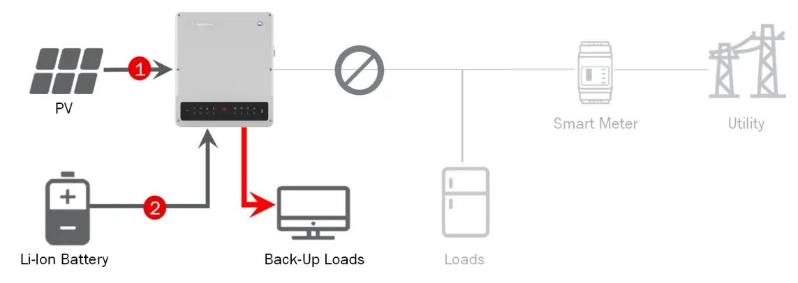GOODWE PV Master App - During Utility Outage