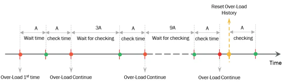 GOODWE PV Master App - Overload History