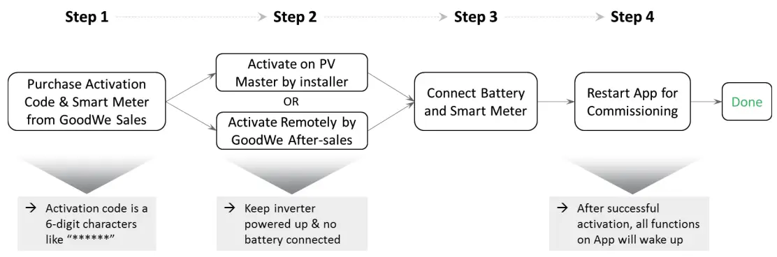 GOODWE PV Master App - Ready Commissioning