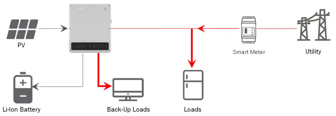 GOODWE PV Master App - Utility is Available