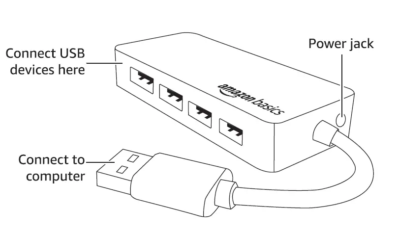 amazonbasics B00DQFGH80 4 Port USB to USB 3.0 Hub 1