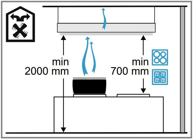 GAGGENAU AC270101 Ceiling Mounted Ventilation System - Safety clearances