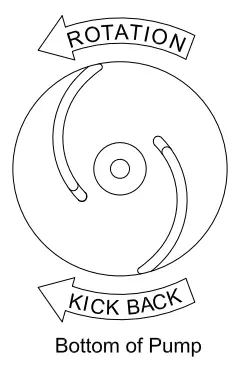 Barmesa Pumps 4BSE HLDS SERIES Submersible Solids Handling Pumps - Check Pump