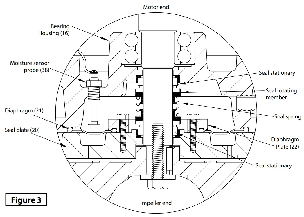 Barmesa Pumps 4BSE HLDS SERIES Submersible Solids Handling Pumps - Motor end