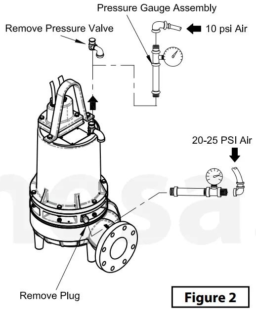 Barmesa Pumps 4BSE HLDS SERIES Submersible Solids Handling Pumps - Oil Testing