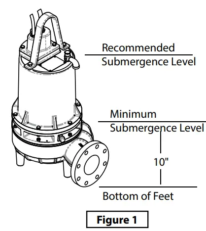 Barmesa Pumps 4BSE HLDS SERIES Submersible Solids Handling Pumps - Recommended