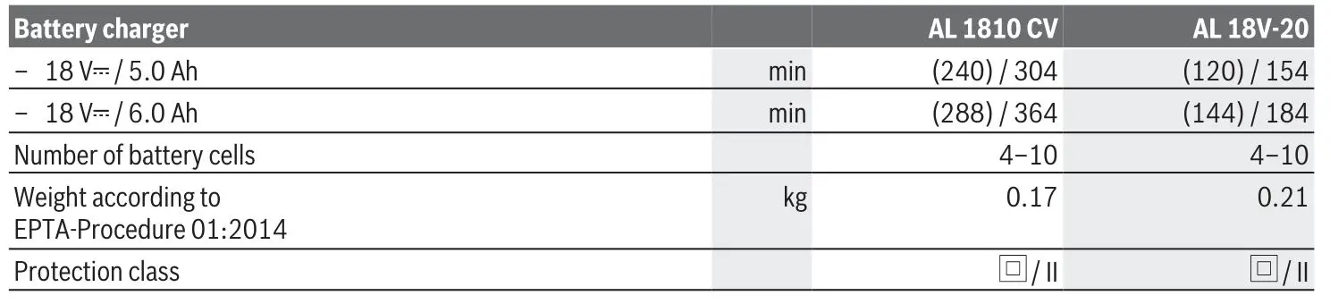 BOSCH 1810 CV Cordless Li-ion Battery Charger - Technical Data 2