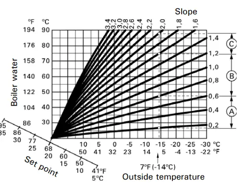 VIESSMANN-Vitodens-100-W,-B1HA-B1KA-Gas-Boiler-FIG-16