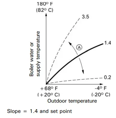 VIESSMANN-Vitodens-100-W,-B1HA-B1KA-Gas-Boiler-FIG-17