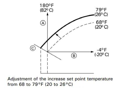 VIESSMANN-Vitodens-100-W,-B1HA-B1KA-Gas-Boiler-FIG-19