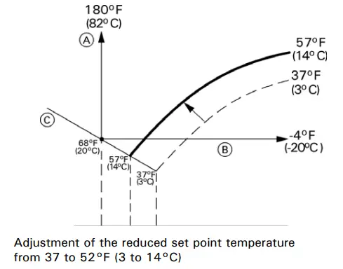 VIESSMANN-Vitodens-100-W,-B1HA-B1KA-Gas-Boiler-FIG-20