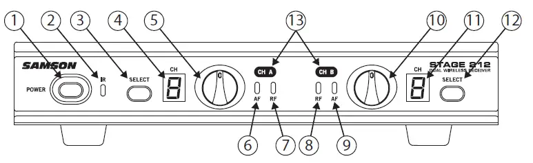 Samson Stage 212 Handheld Dual-Channel Wireless System (1)