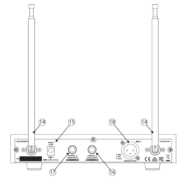 Samson Stage 212 Handheld Dual-Channel Wireless System (2)