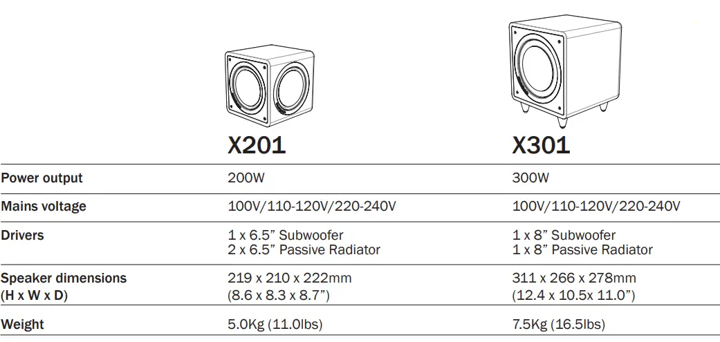 Cambridge Audio Minx Min 12 Bookshelf Satellite Speaker 3