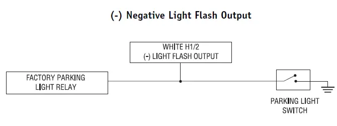 Directed CS9040  Way Security System - 4