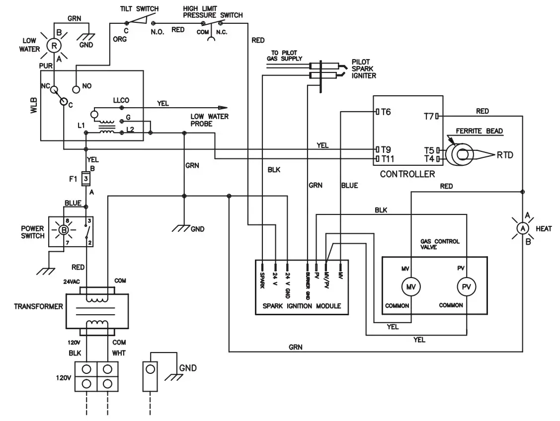 groen DH-20C 20 Gallon Steam Jacketed Tilting Kettle - Figure 20