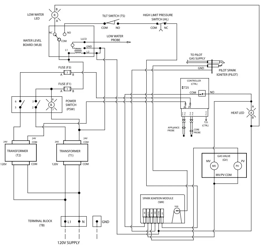 groen DH-20C 20 Gallon Steam Jacketed Tilting Kettle - Figure 22