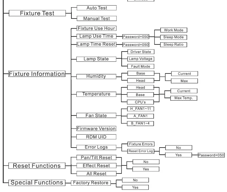 ACME Scorpius 500L Flex discharge lamp Armed 10