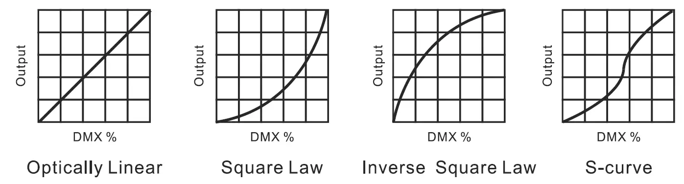 ACME Scorpius 500L Flex discharge lamp Armed 11