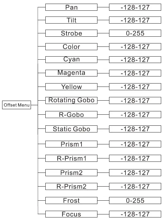 ACME Scorpius 500L Flex discharge lamp Armed 12